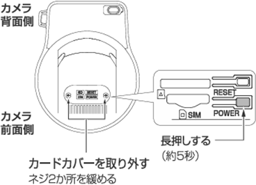 カメラのボタン位置イメージ画像