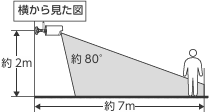 検知範囲のイメージ画像