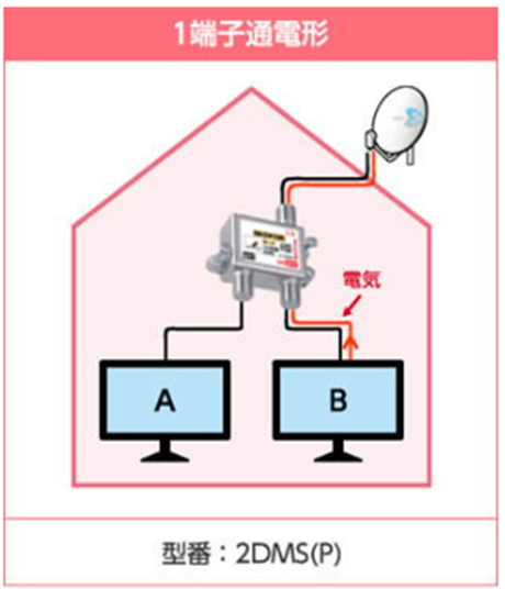 一端子通電形の配線図