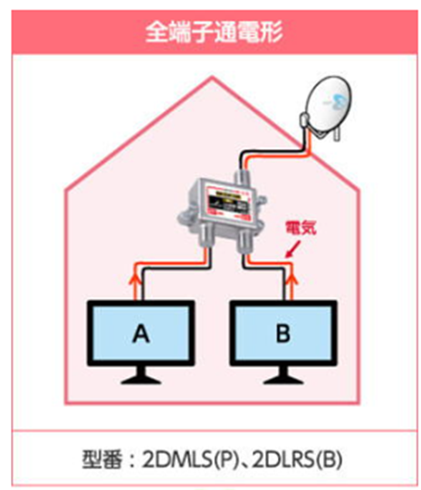 全端子通電形の配線図