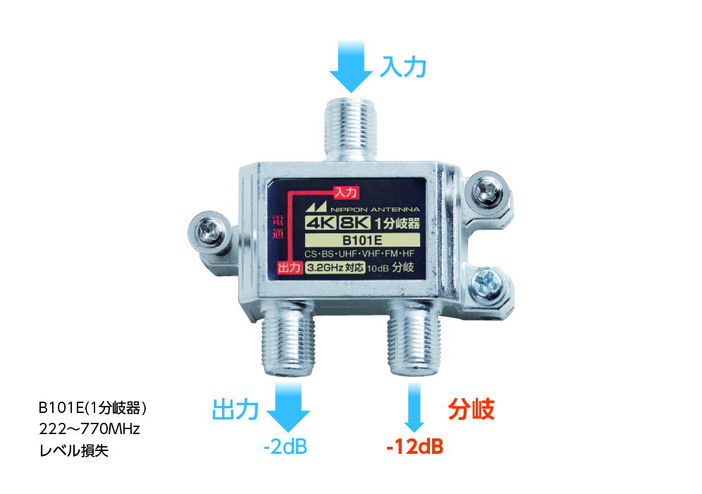 分岐器