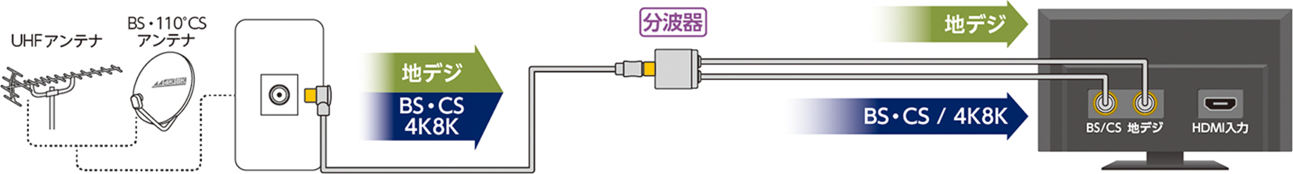 分波器の配線図