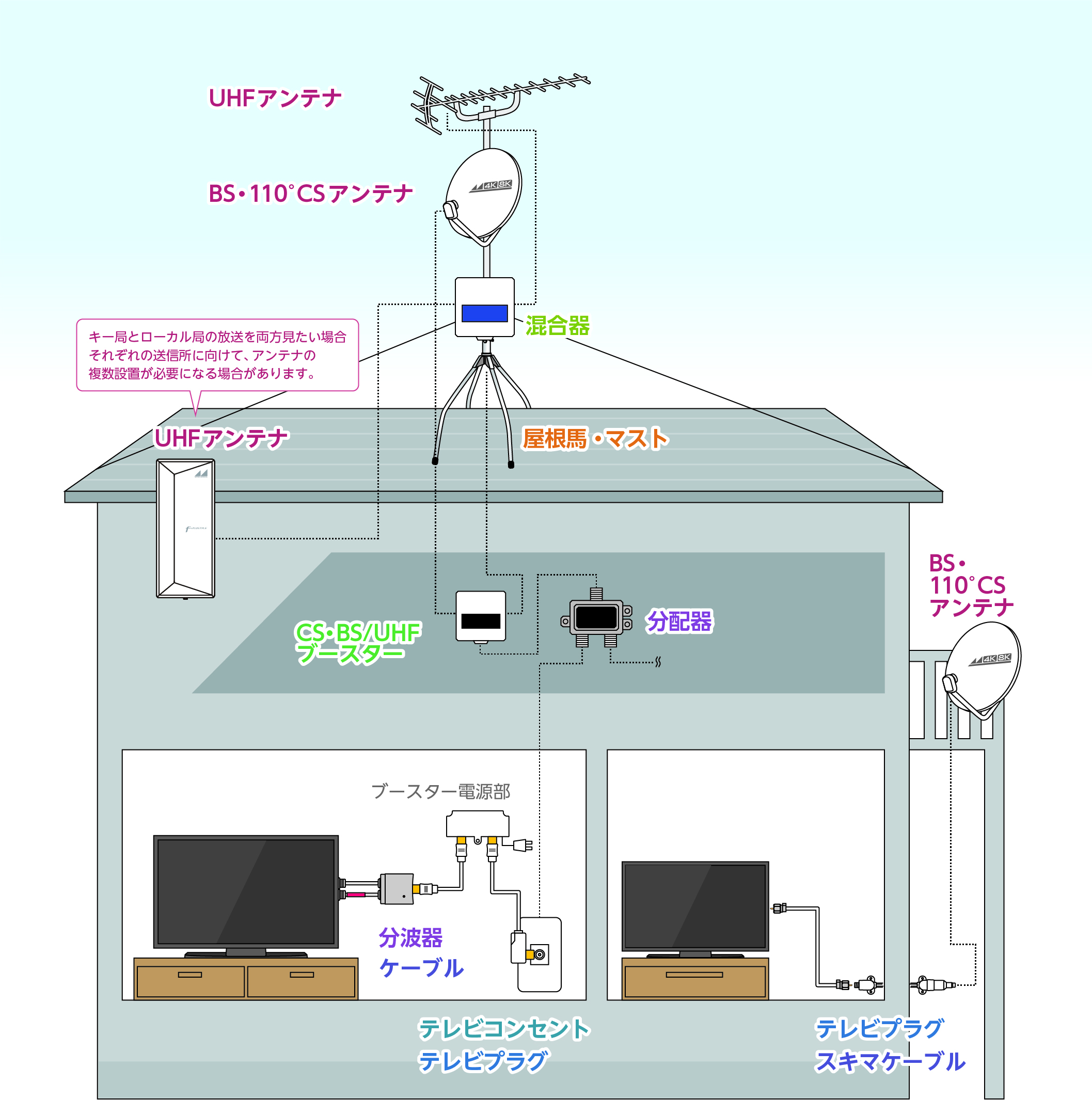 戸建の配線イメージ