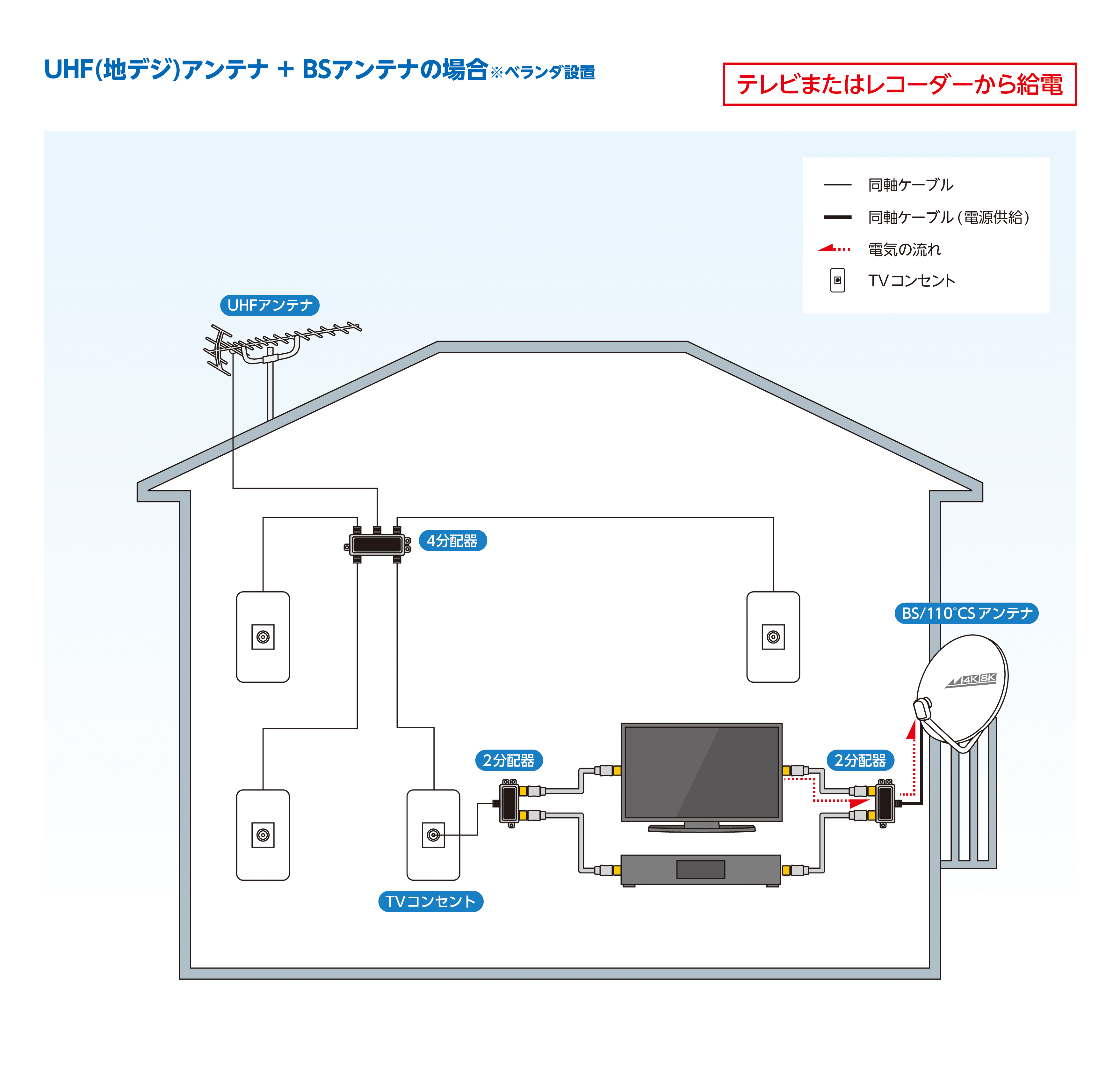 戸建給電システム例4（地デジアンテナ＋電源一体型地デジブースター）
