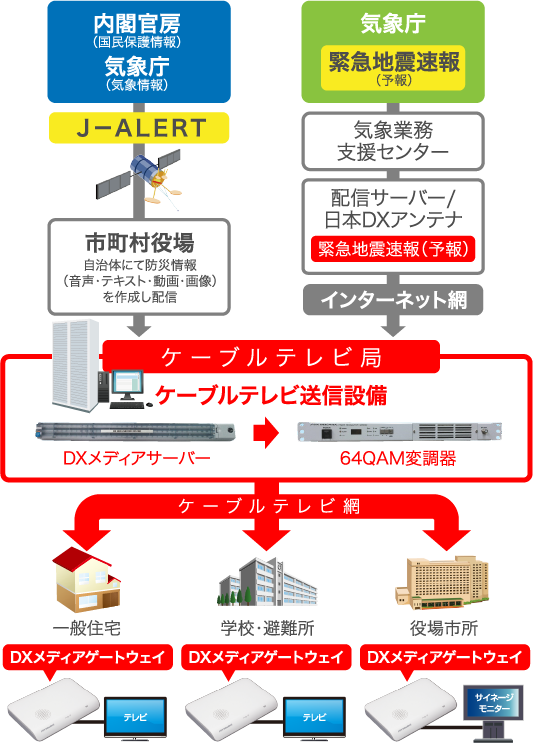 放送×通信