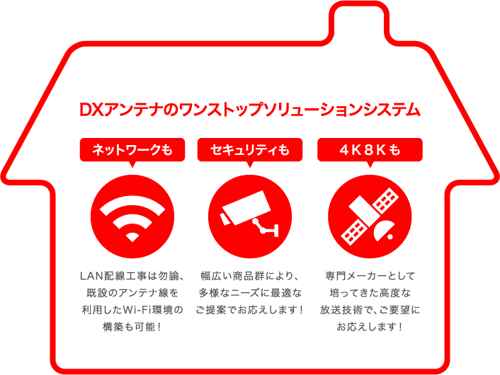 放送×通信