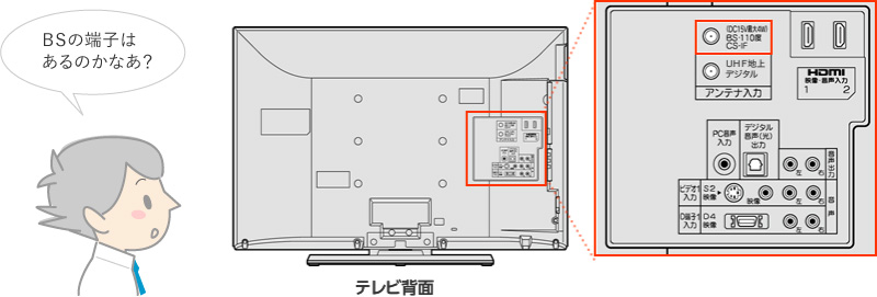 BSの端子はあるのかなあ?