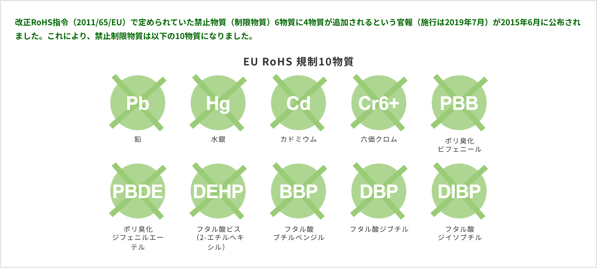 EU RoHS規制10物質