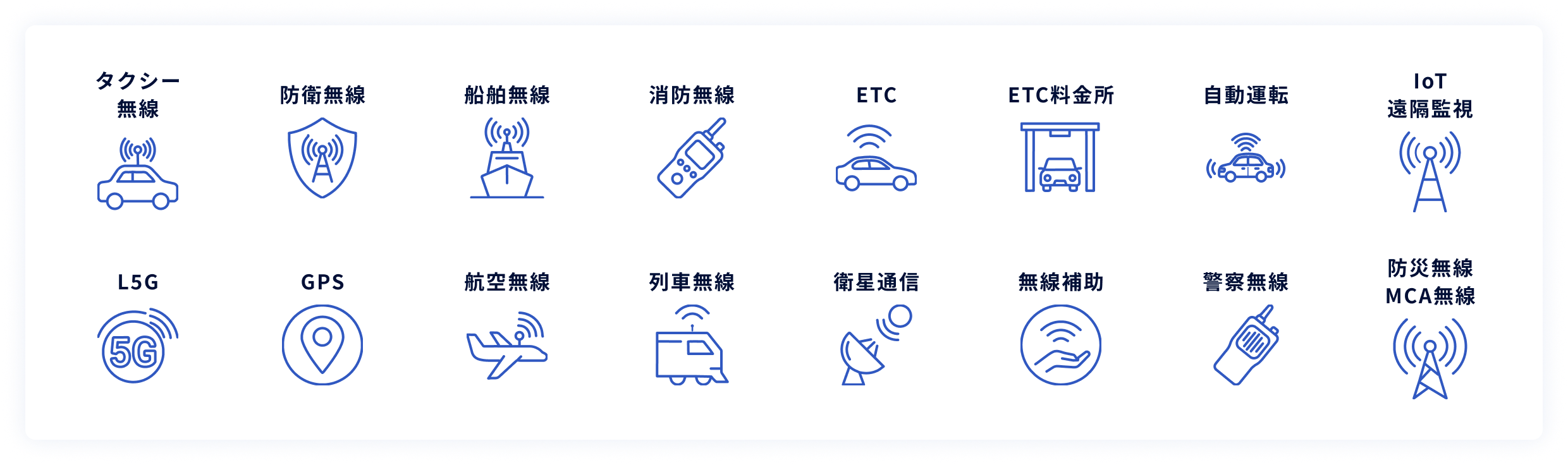 対応分野一覧